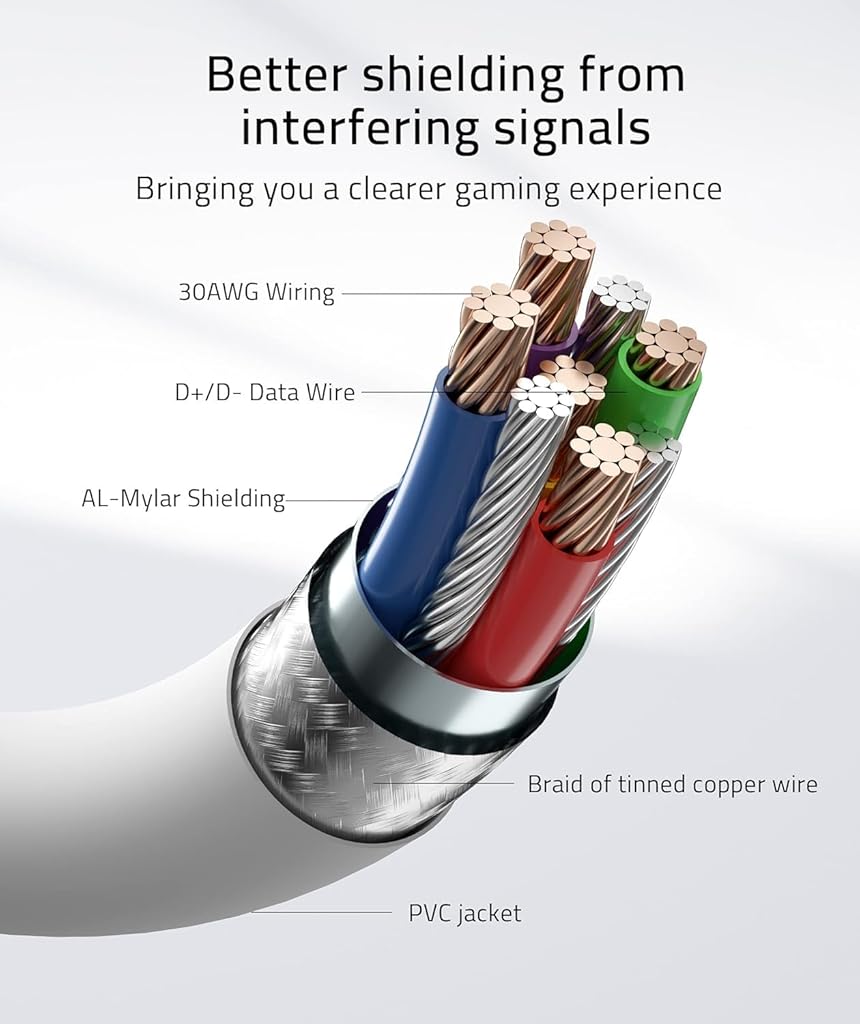 Verilux 16ft 2 in 1 USB C Cable, USB C to USB Cable USB C to Light-ning Cable for iPhone USB 3.0 Fast Charging Cable Support Data Transfer Charging for Meta Quest 3/2/Pro, Pico 4/Pro Verilux 16ft 2 in 1 USB C Cable, USB C to USB Cable USB C to Light-ning Cable for iPhone USB 3.0 Fast Charging Cable Support Data Transfer Charging for Meta Quest 3/2/Pro, Pico 4/Pro